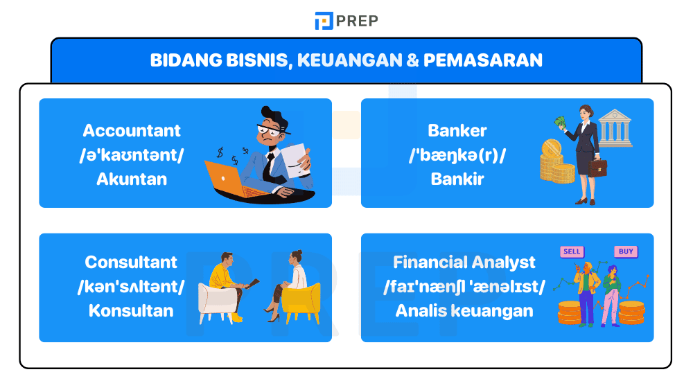 Bidang Bisnis, Keuangan dan Pemasaran
