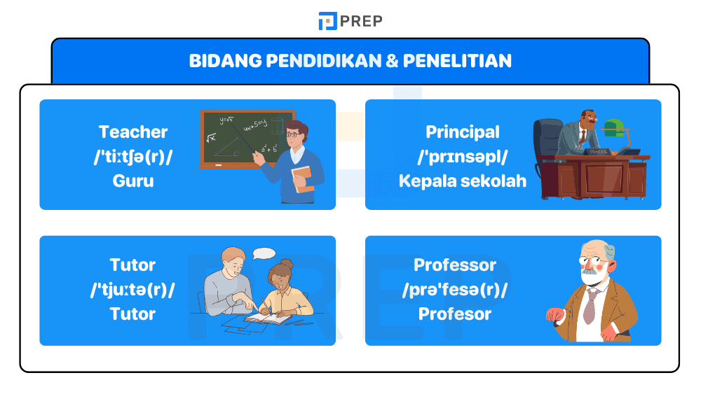 Bidang Pendidikan dan Penelitian