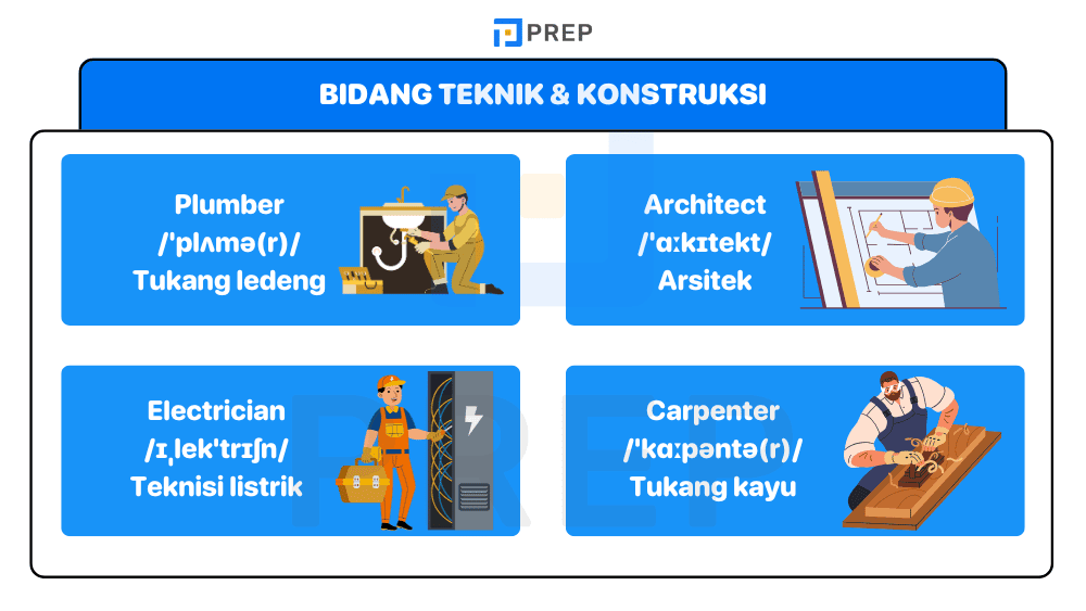 Bidang Teknik dan Konstruksi