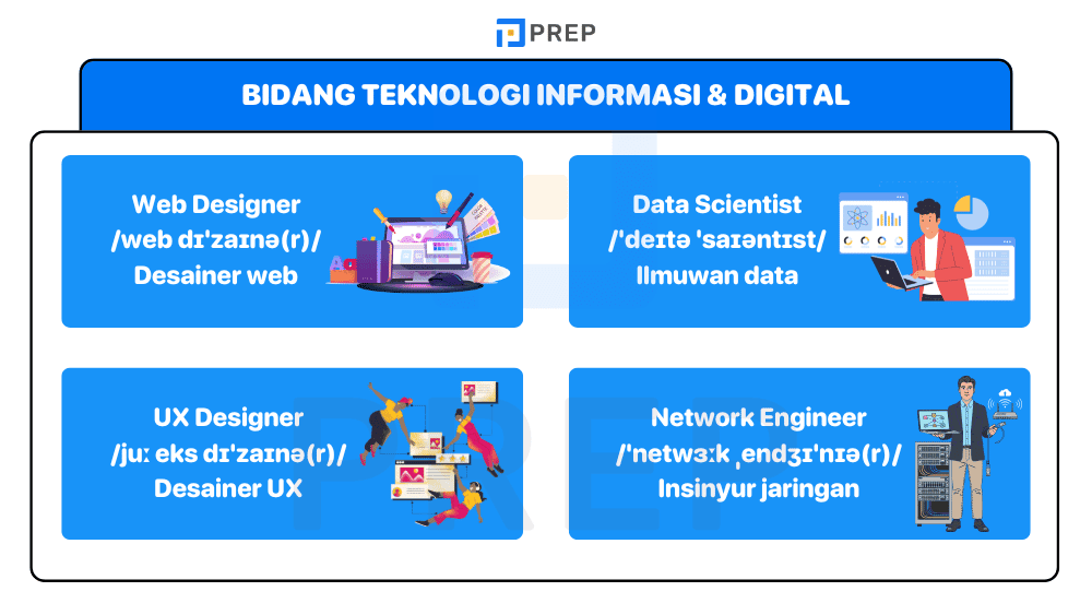 Bidang Teknologi Informasi dan Digital