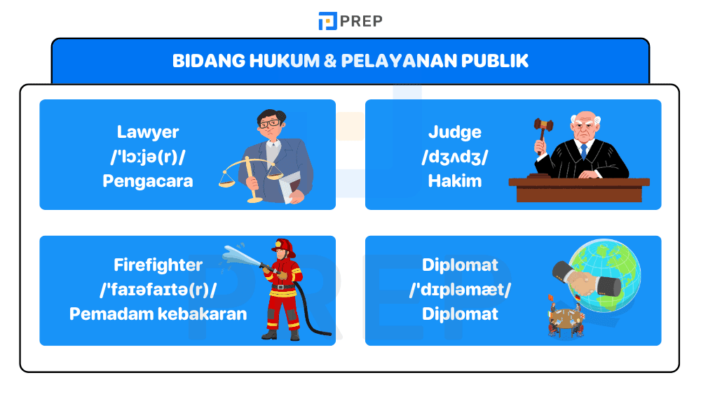 Bidang Hukum dan Pelayanan Publik