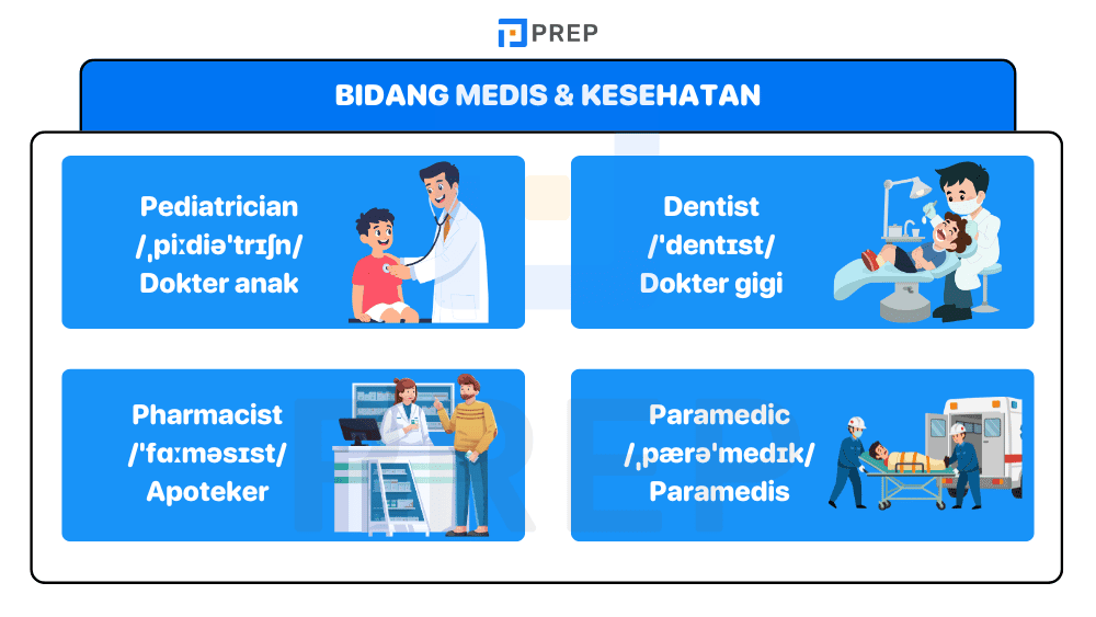 Bidang Medis dan Kesehatan
