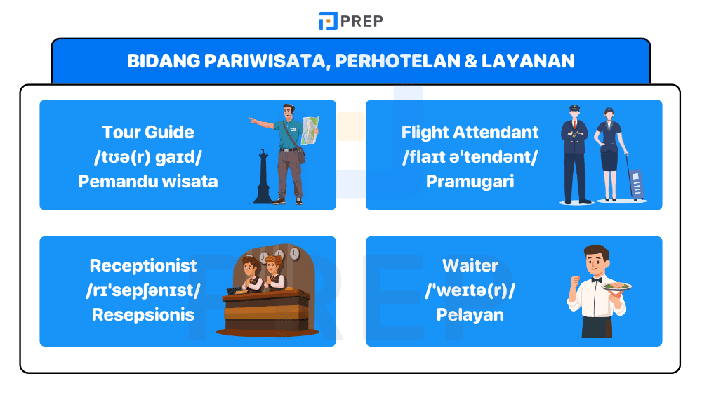 Bidang Pariwisata, Perhotelan dan Layanan