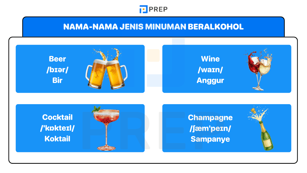 Nama-nama Jenis Minuman Beralkohol