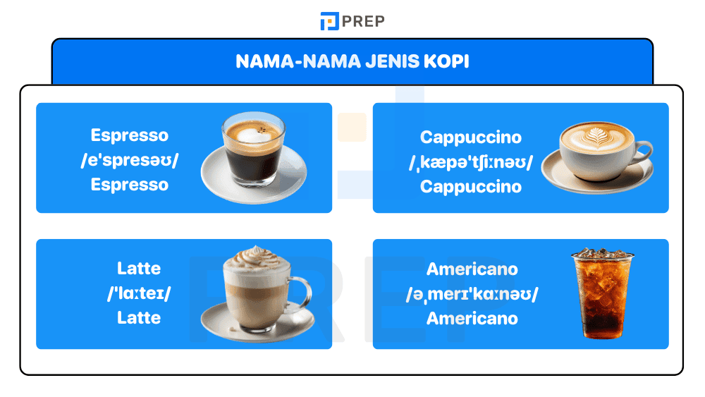 Nama-nama Jenis Kopi