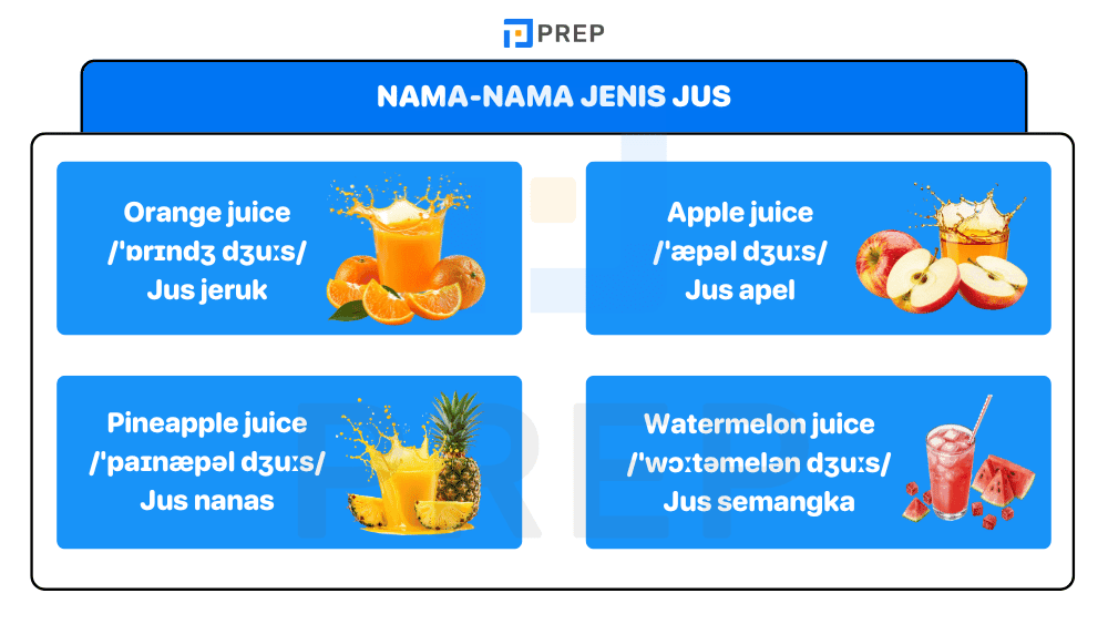 Nama-nama Jenis Jus