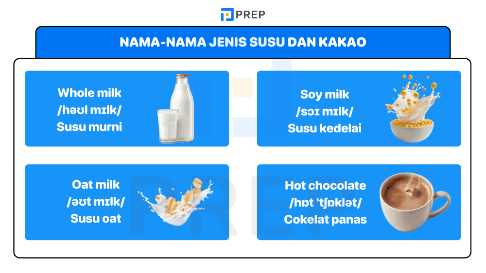 Nama-nama Jenis Susu dan Kakao