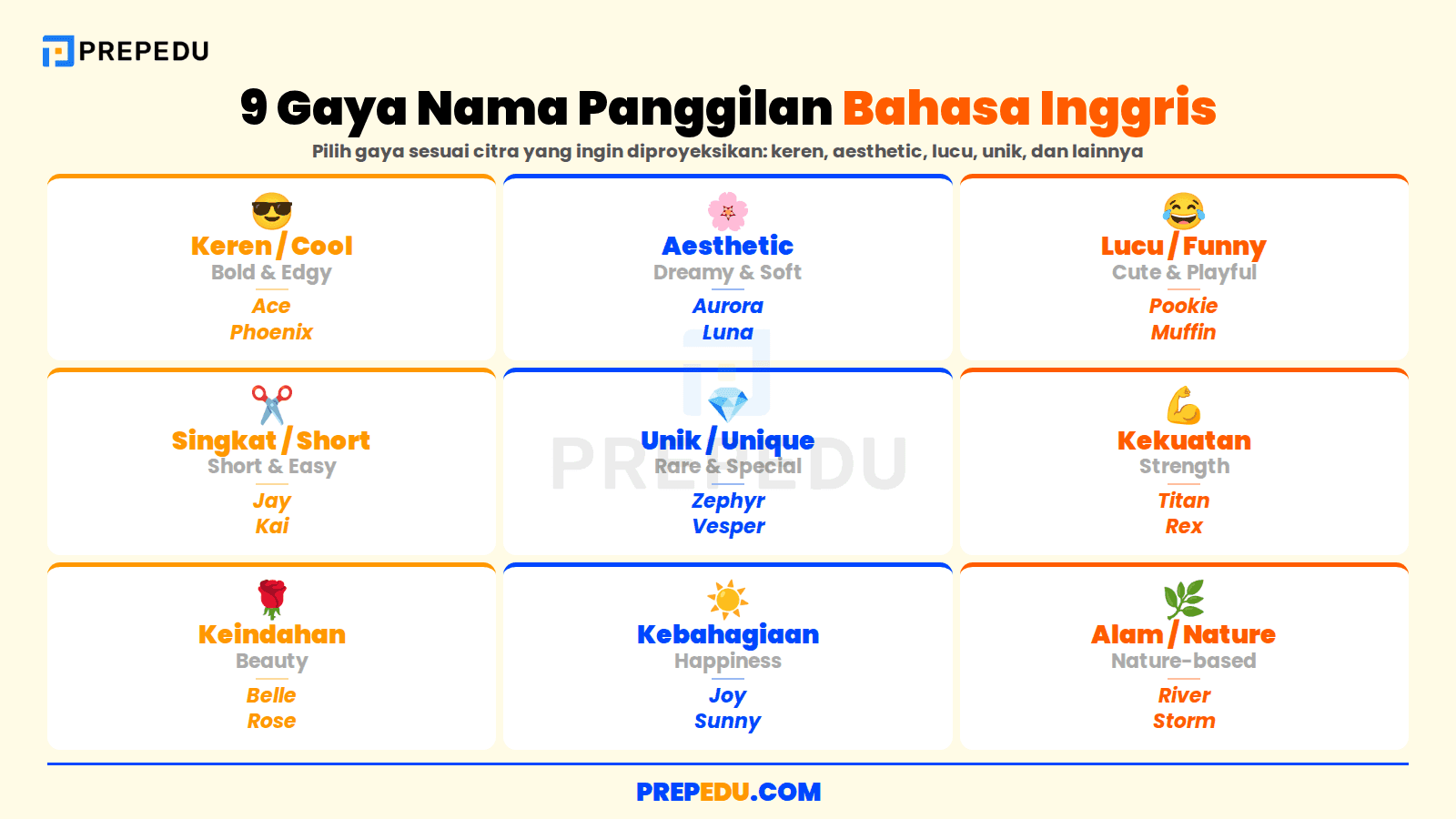 Sembilan gaya nama panggilan bahasa Inggris