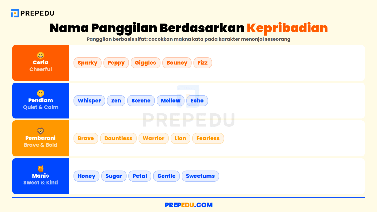 Nama panggilan bahasa Inggris berdasarkan kepribadian