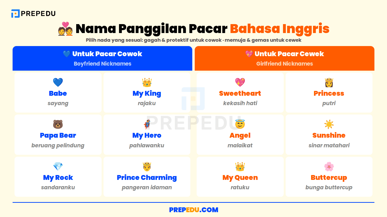 Nama panggilan pacar bahasa Inggris