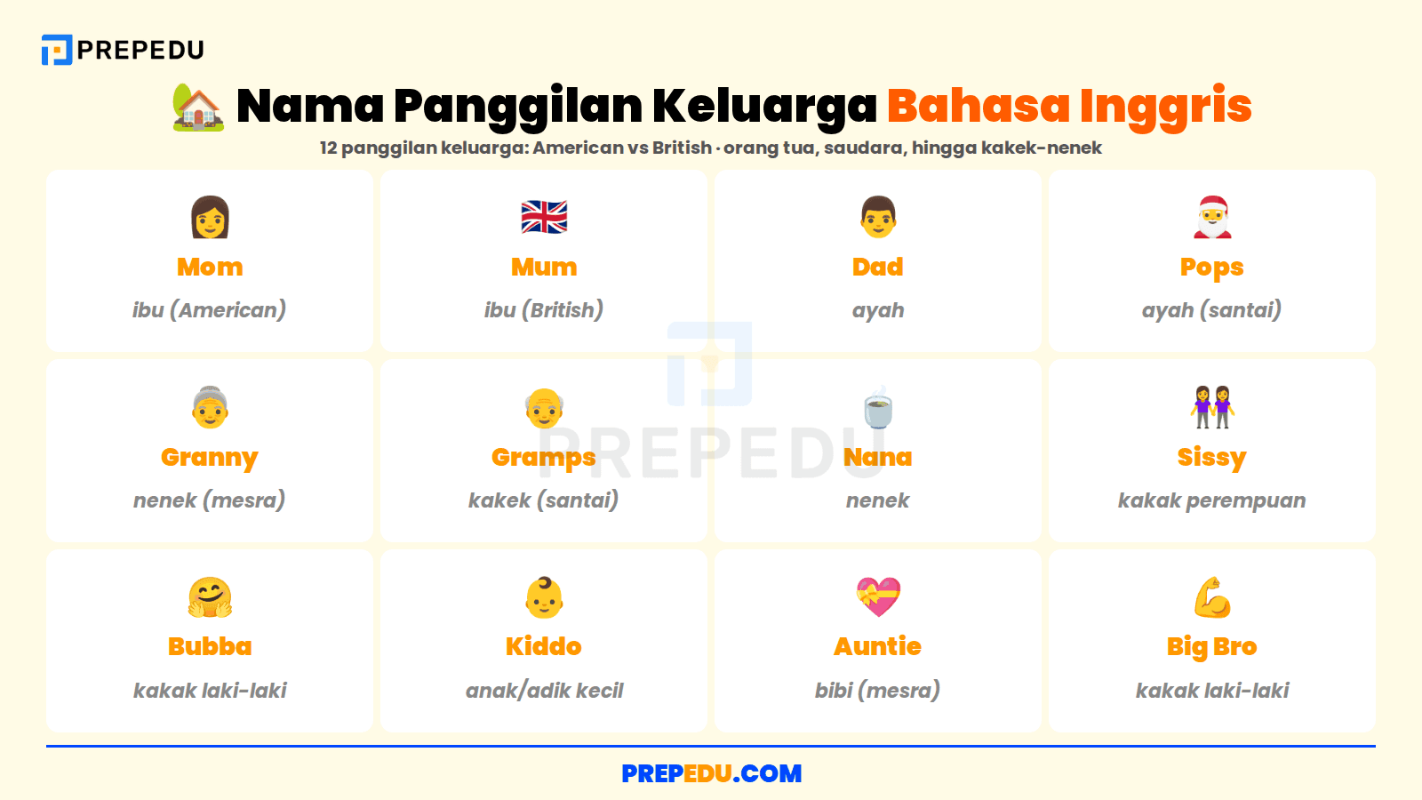 Dua belas nama panggilan anggota keluarga bahasa Inggris