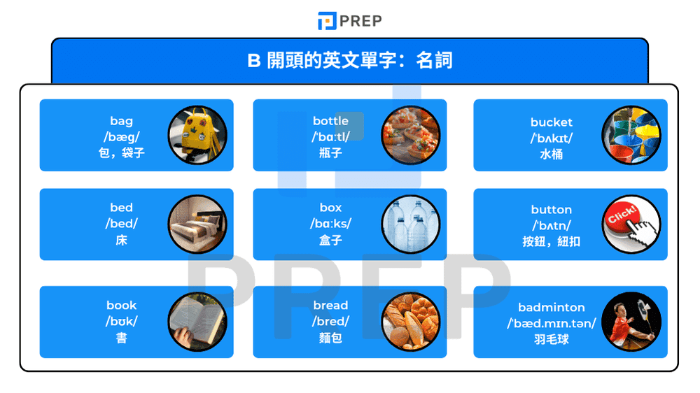 english-nouns-beginning-with-a-by-topics.png