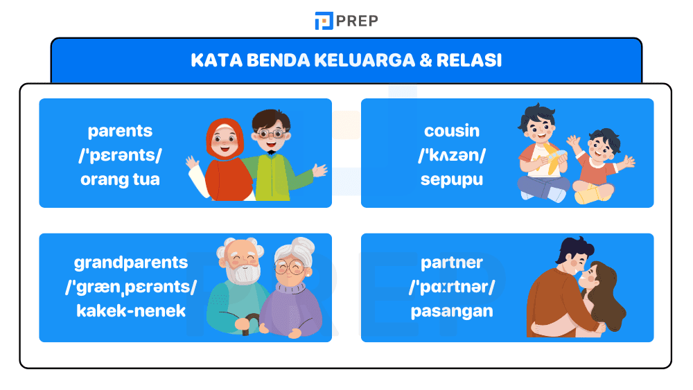 Kosa Kata Bahasa Inggris Keluarga & Relasi
