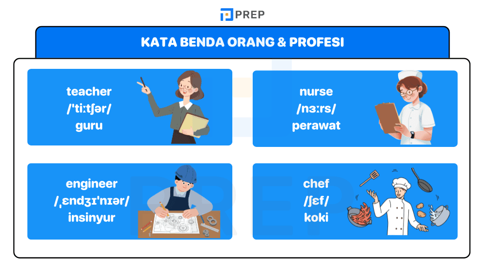 Kosa Kata Bahasa Inggris Orang dan Profesi