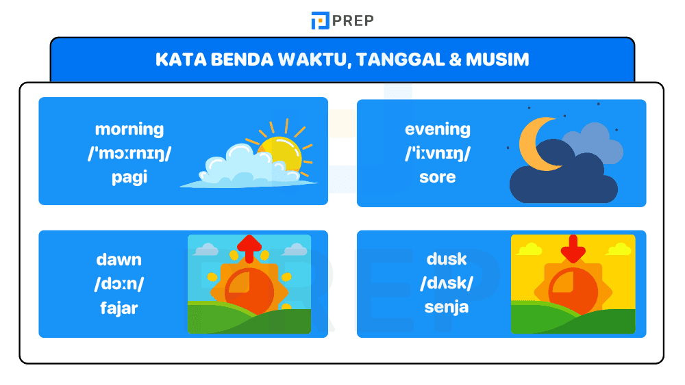 Kosa Kata Bahasa Inggris Waktu dan Tanggal