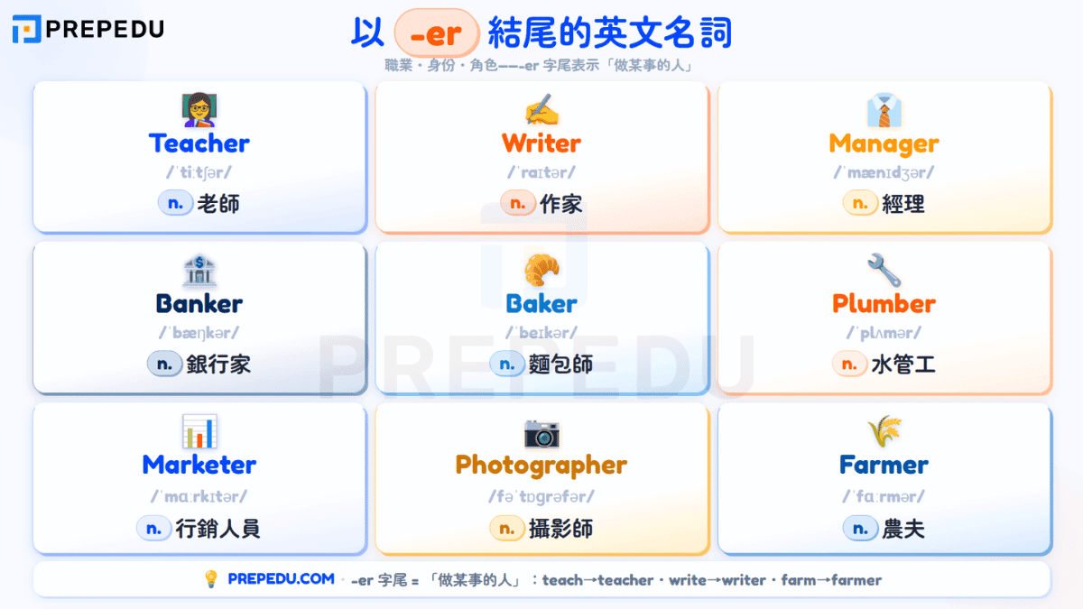 english-nouns-that-end-with-er.png