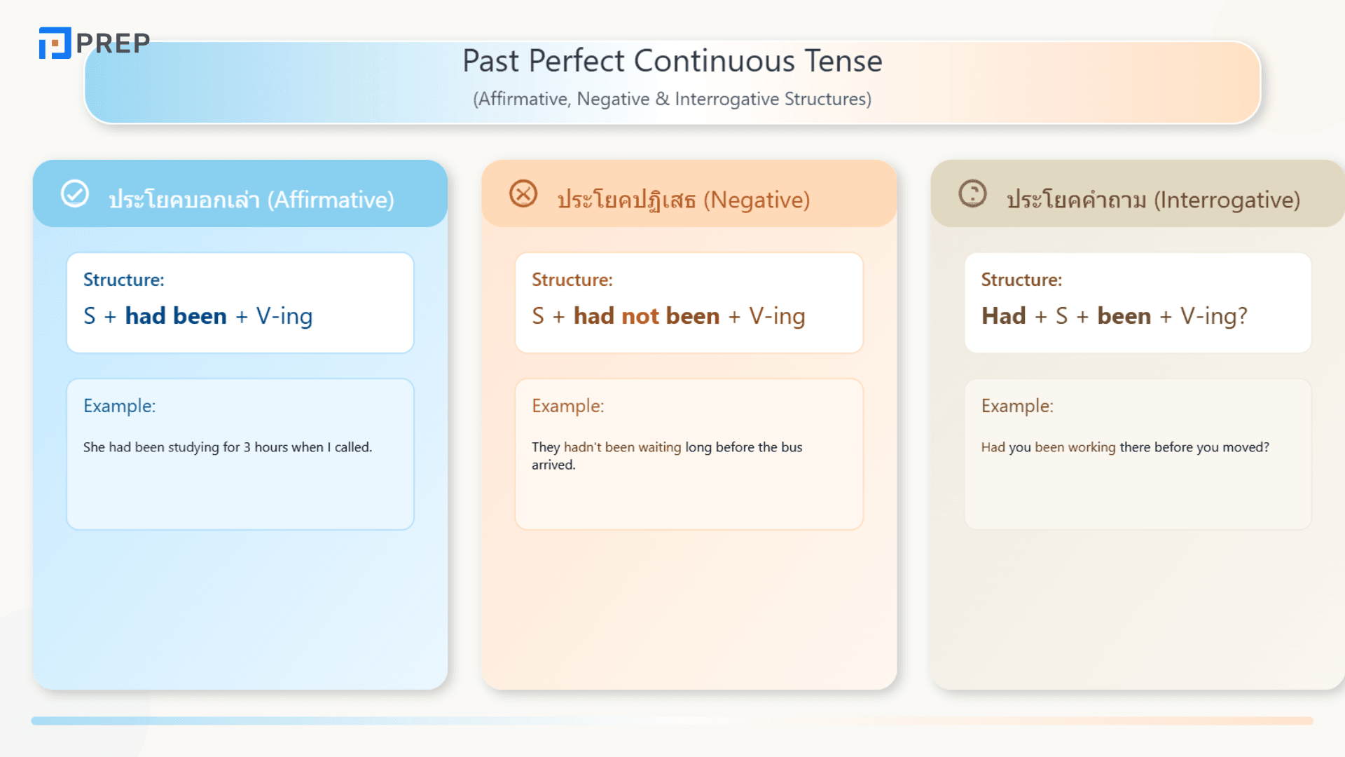 Past Perfect Continuous คืออะไร? วิธีใช้และตัวอย่างในภาษาอังกฤษ