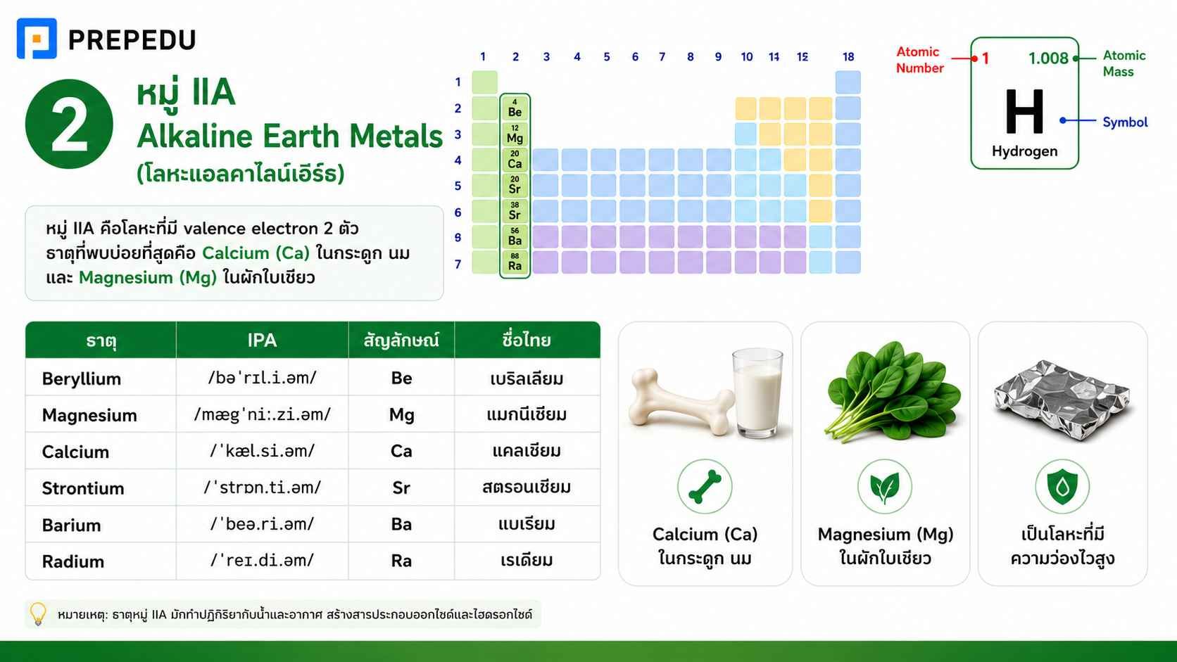 หมู่ IIA - Alkaline Earth Metals (โลหะแอลคาไลน์เอิร์ธ)
