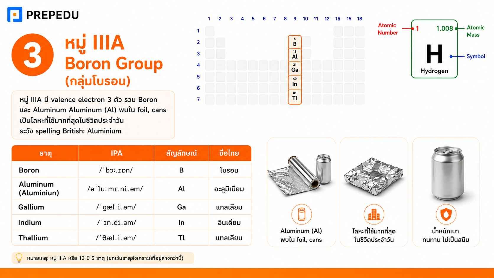 หมู่ IIIA - Boron Group (กลุ่มโบรอน)