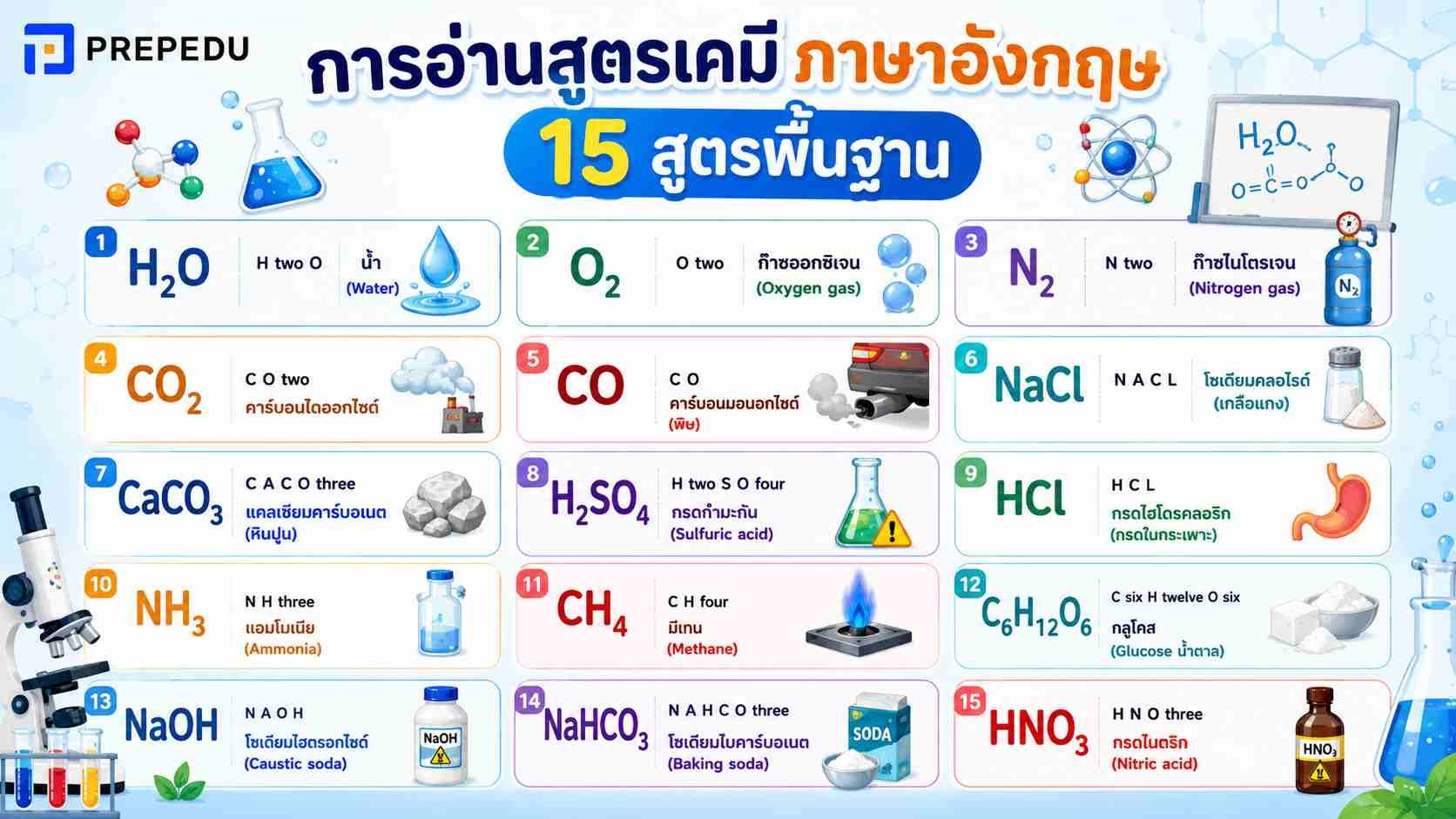 การอ่านสูตรเคมี ภาษาอังกฤษ 15 สูตรพื้นฐาน