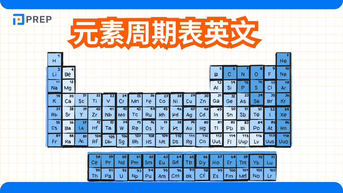 元素周期表英文
