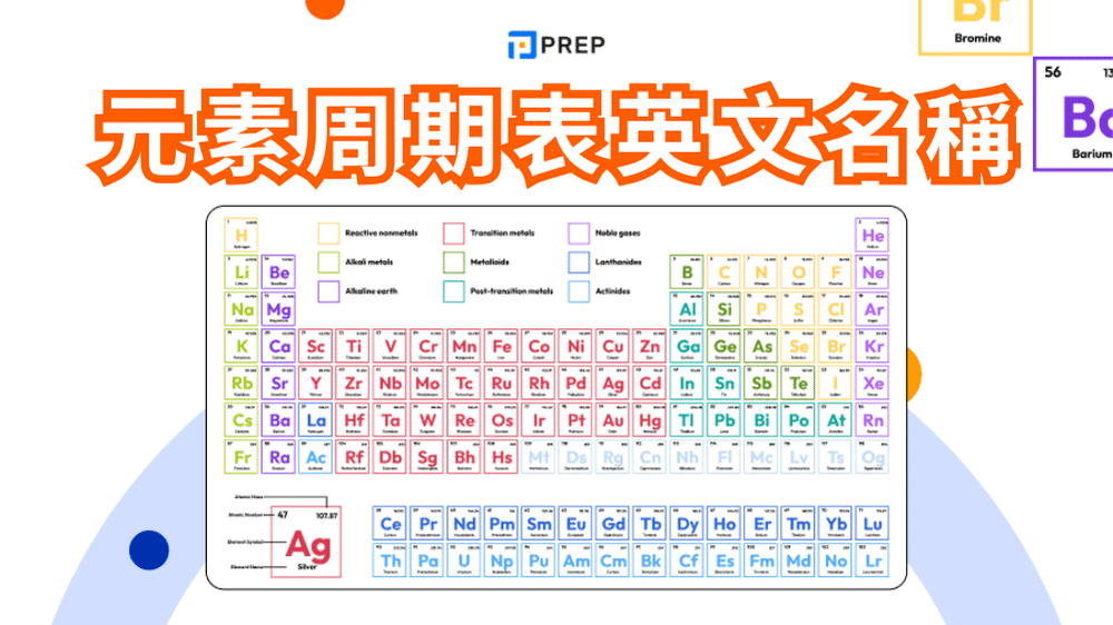 元素周期表英文完整指南｜118個化學元素中英對照表下載