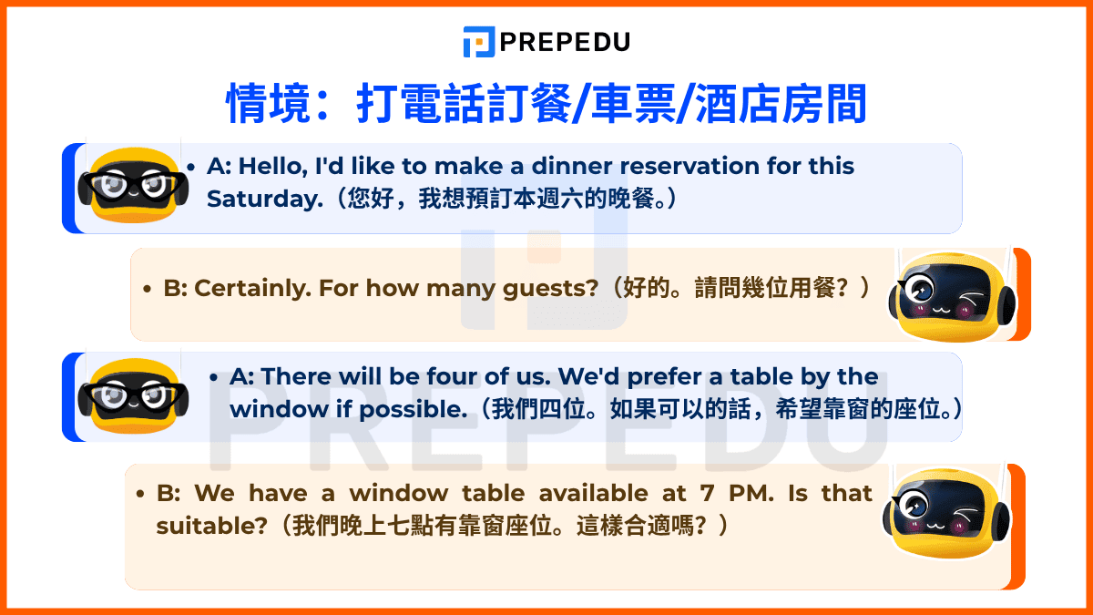 打電話訂餐/車票/酒店房間的英文對話