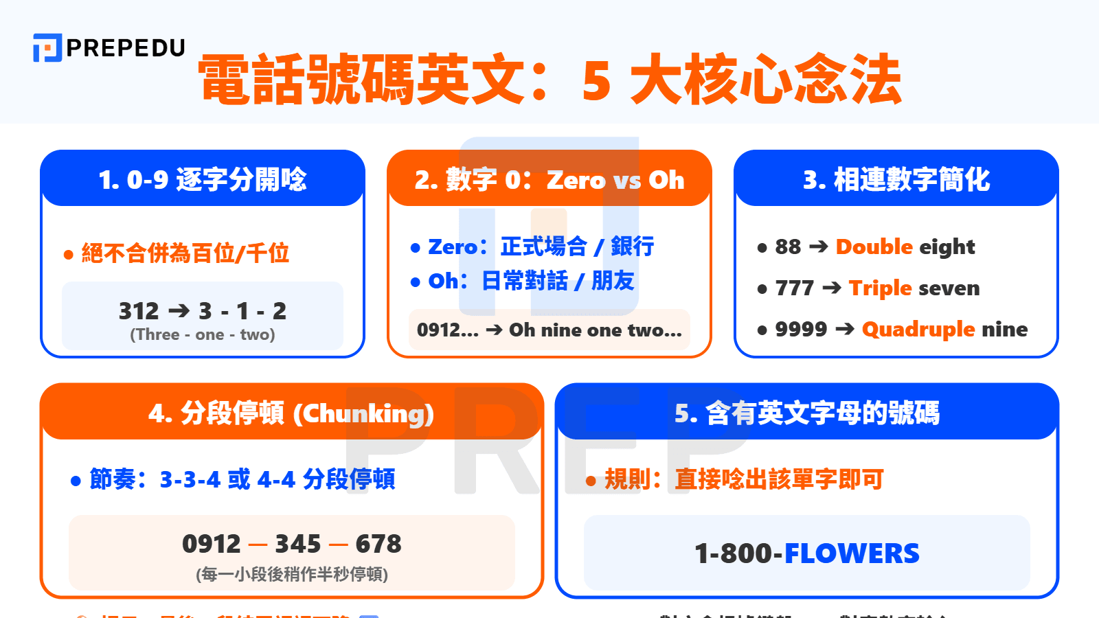 電話號碼英文念法：5 大必備讀號規則