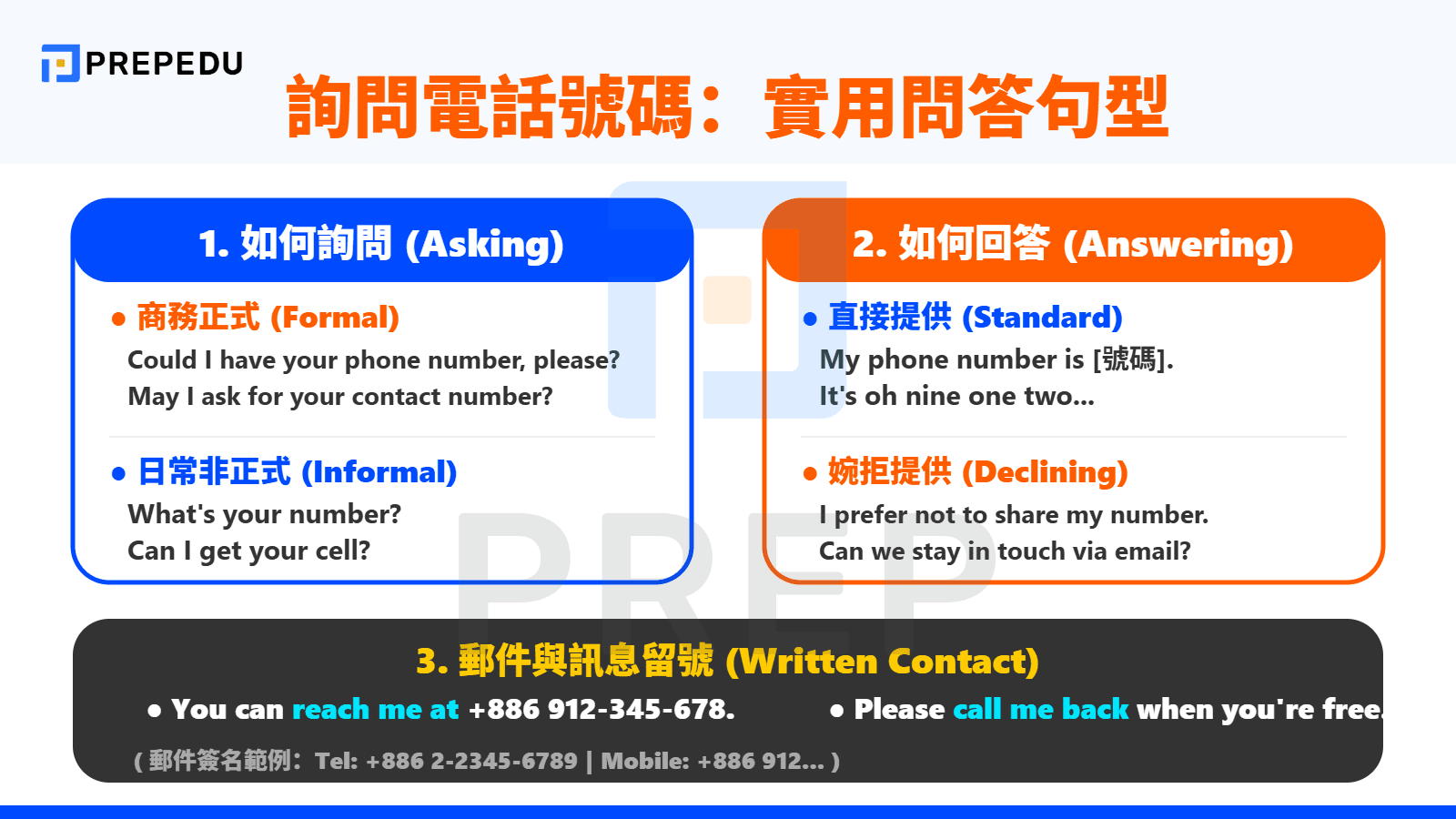 詢問電話號碼英文：常見問答與對話句型