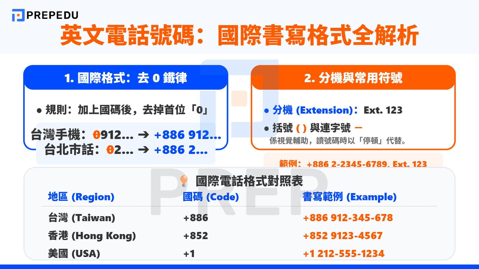 英文電話號碼寫法：國際格式與縮寫解析