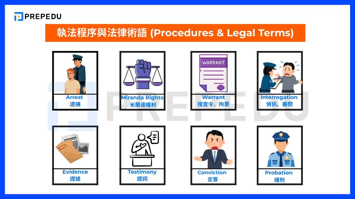 執法程序與法律術語 (Procedures & Legal Terms)：理解執法流程的每一步