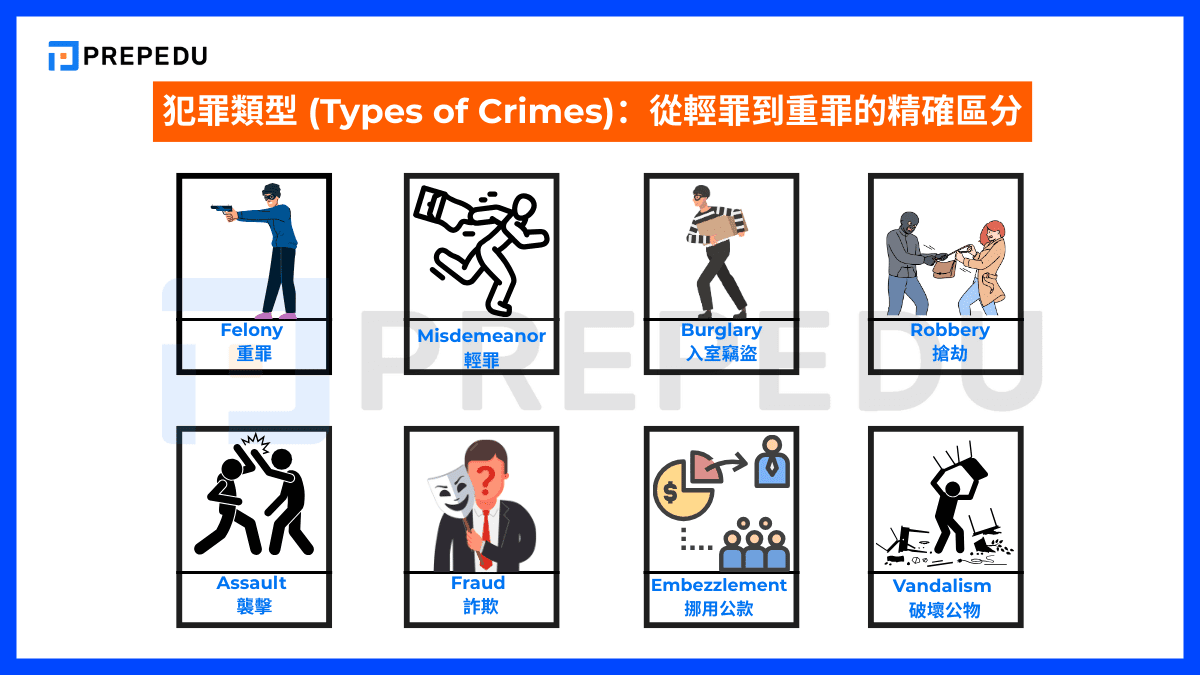 犯罪類型 (Types of Crimes)：從輕罪到重罪的精確區分