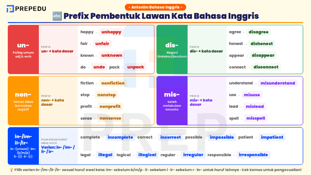 5 prefix pembentuk lawan kata bahasa Inggris