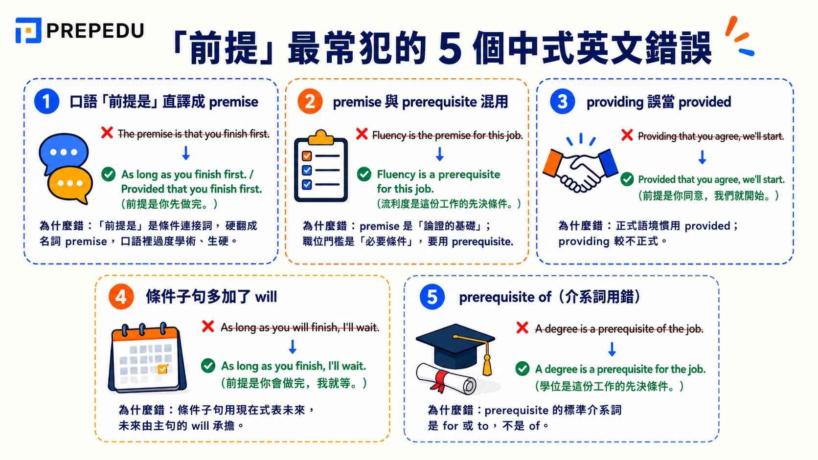 english-premise-chinglish-mistakes-corrections.jpg