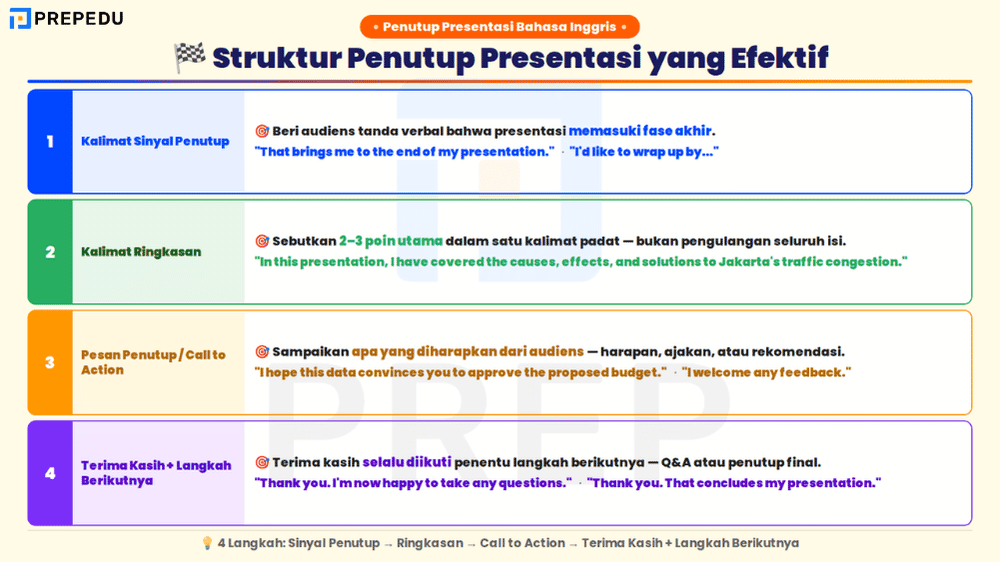 4 Tahap Penutup Presentasi Bahasa Inggris
