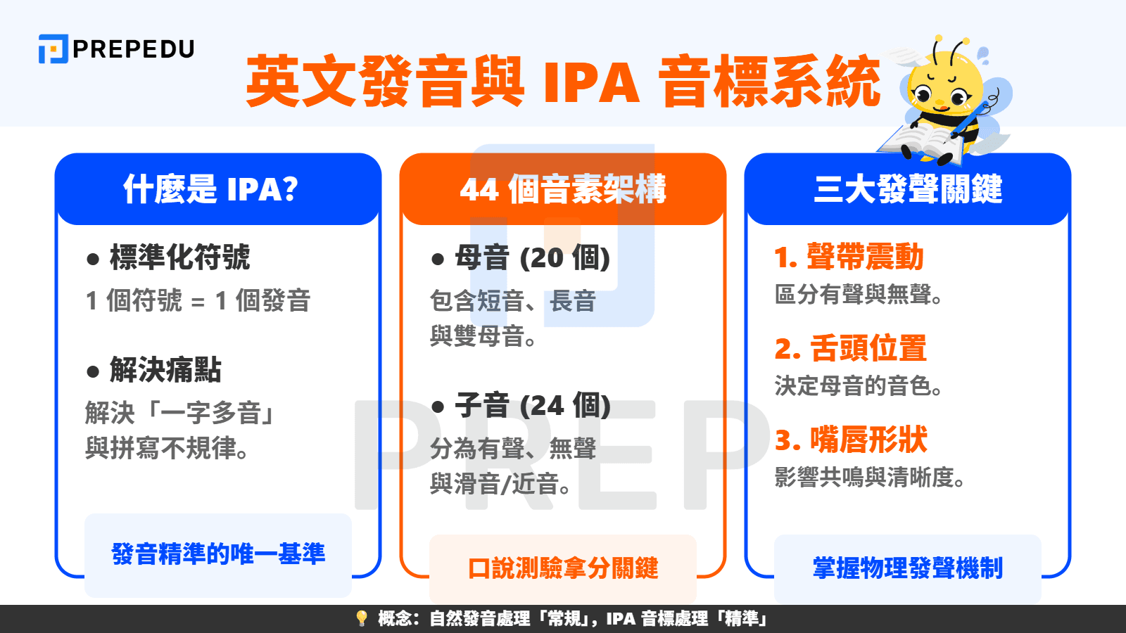 英文發音規則與 IPA 音標系統對照
