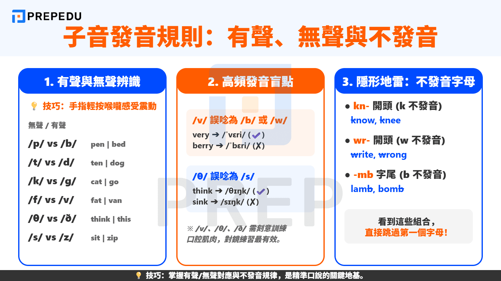 子音的英文字母發音規則