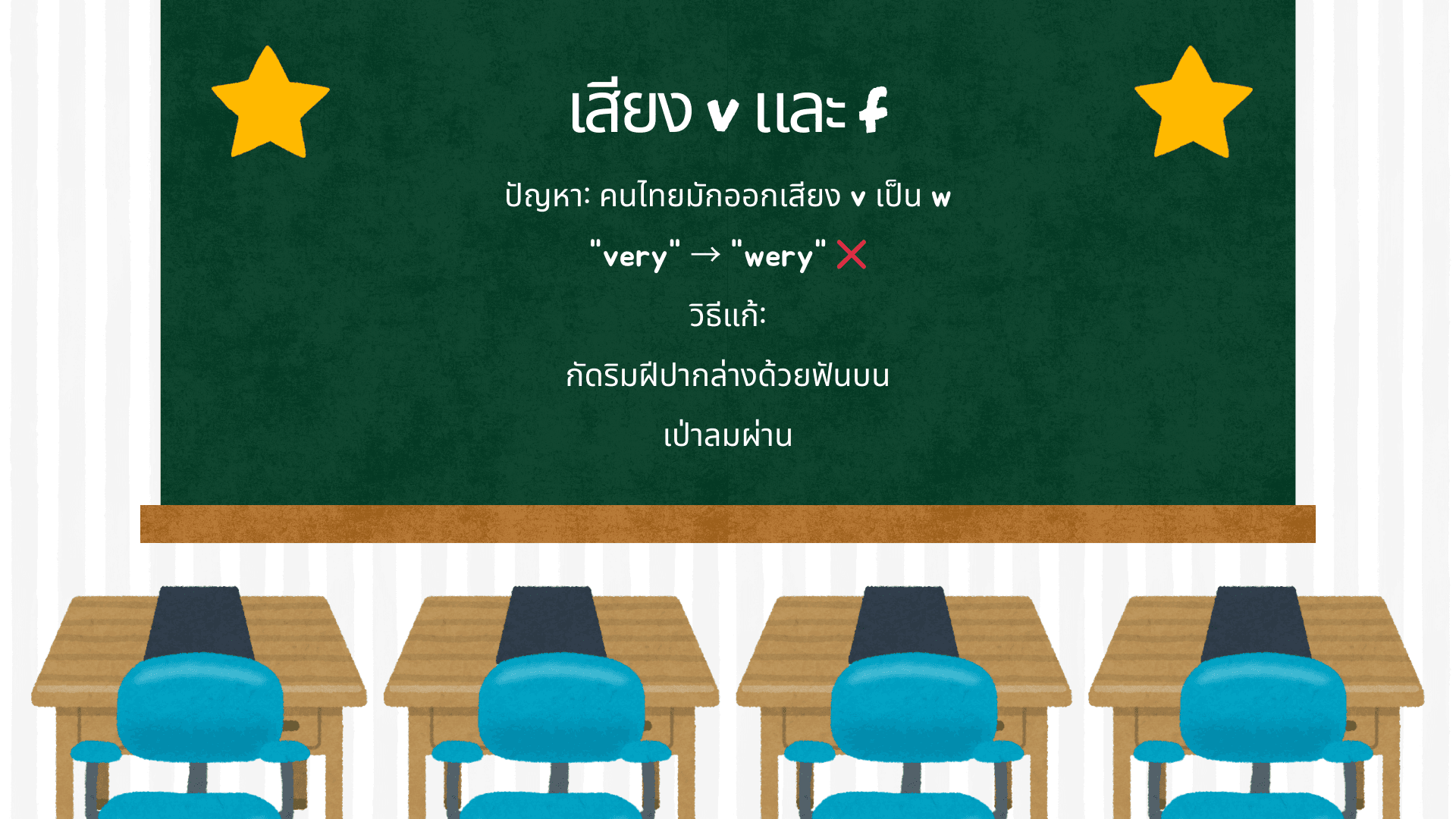 การออกเสียงภาษาอังกฤษ: เทคนิคฝึกพูดให้ชัด
