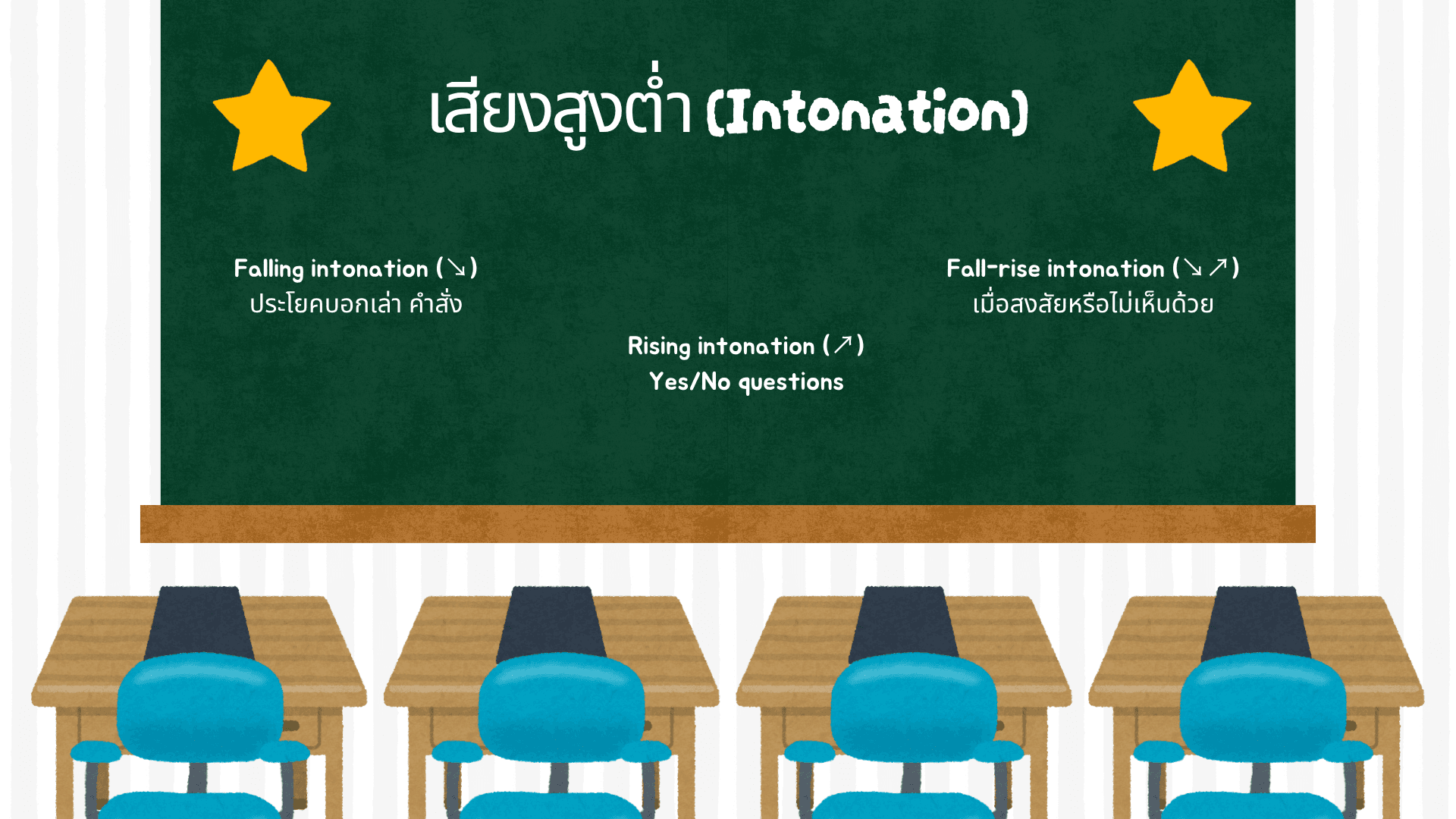 วิธีการออกเสียงภาษาอังกฤษที่ถูกต้องพร้อมตัวอย่าง