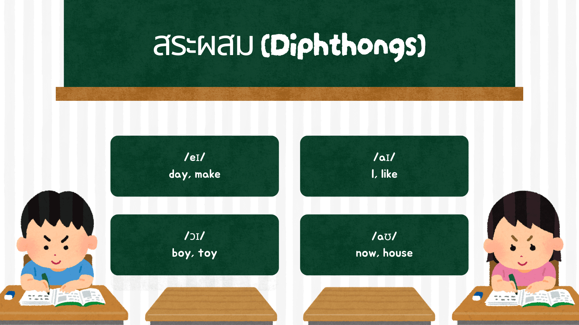 การออกเสียงภาษาอังกฤษ: เทคนิคฝึกพูดให้ชัด