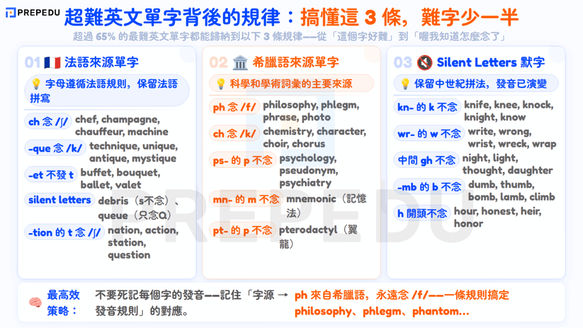 english-pronunciation-rules-french-greek-origins.png