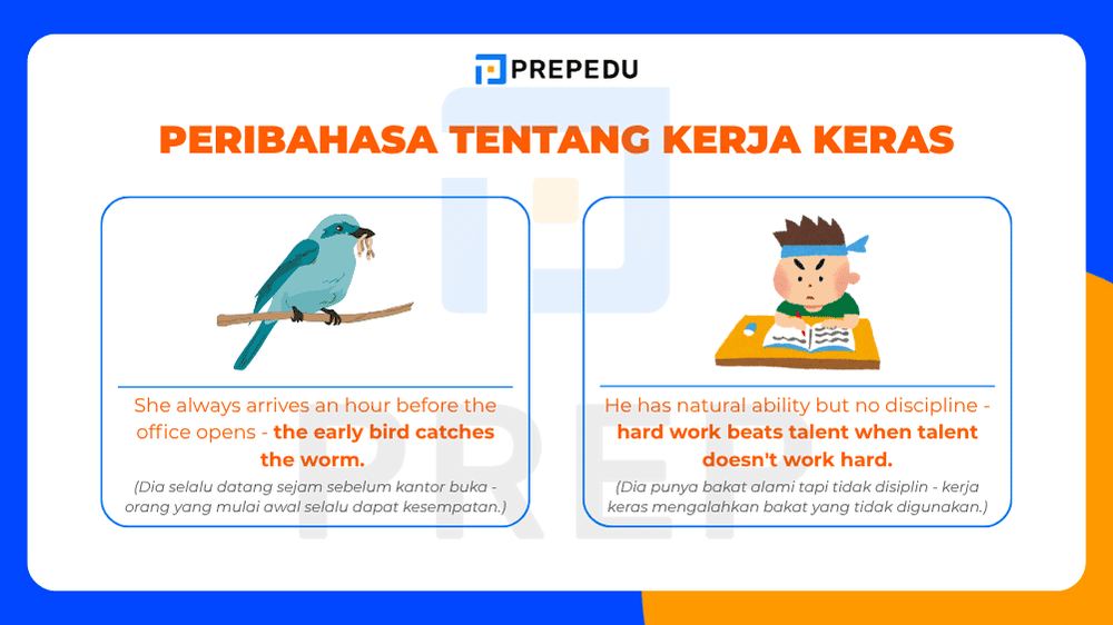 Peribahasa Bahasa Inggris Tentang Kerja Keras dan Kesuksesan