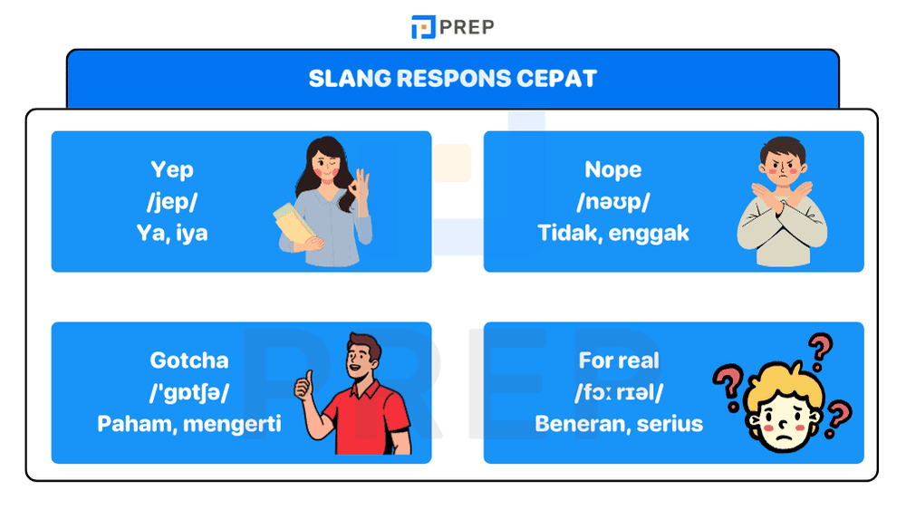 Slang Bahasa Inggris Respons Cepat