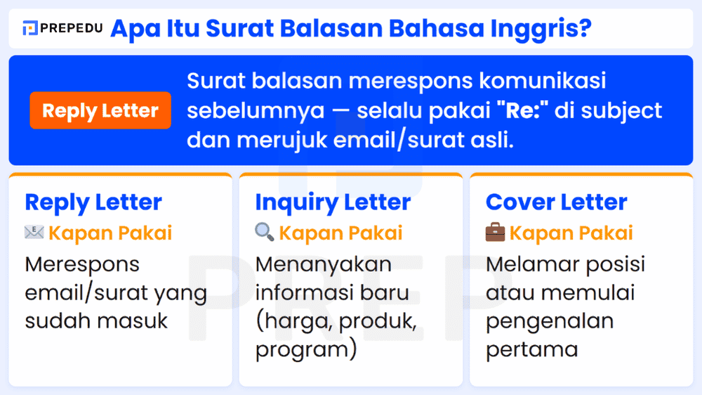 Apa Itu Reply Letter dalam Bahasa Inggris