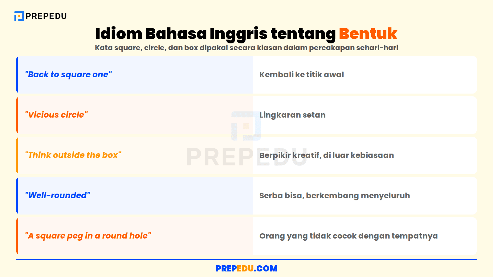 Idiom bahasa Inggris tentang bentuk