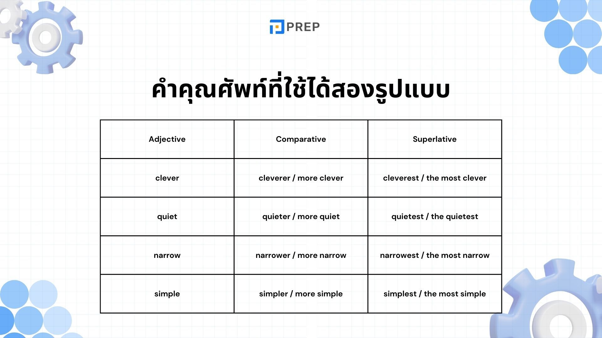 คำคุณศัพท์สั้นและคำคุณศัพท์ยาว - เรียนรู้วิธีใช้ในภาษาอังกฤษให้ถูกต้อง!