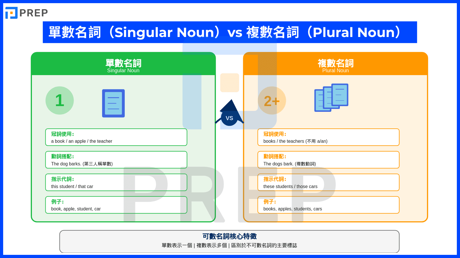 english-singular-noun-vs-plural-noun.png