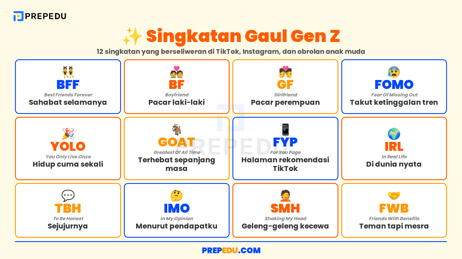 Singkatan Bahasa Inggris Gaul yang Sering Digunakan