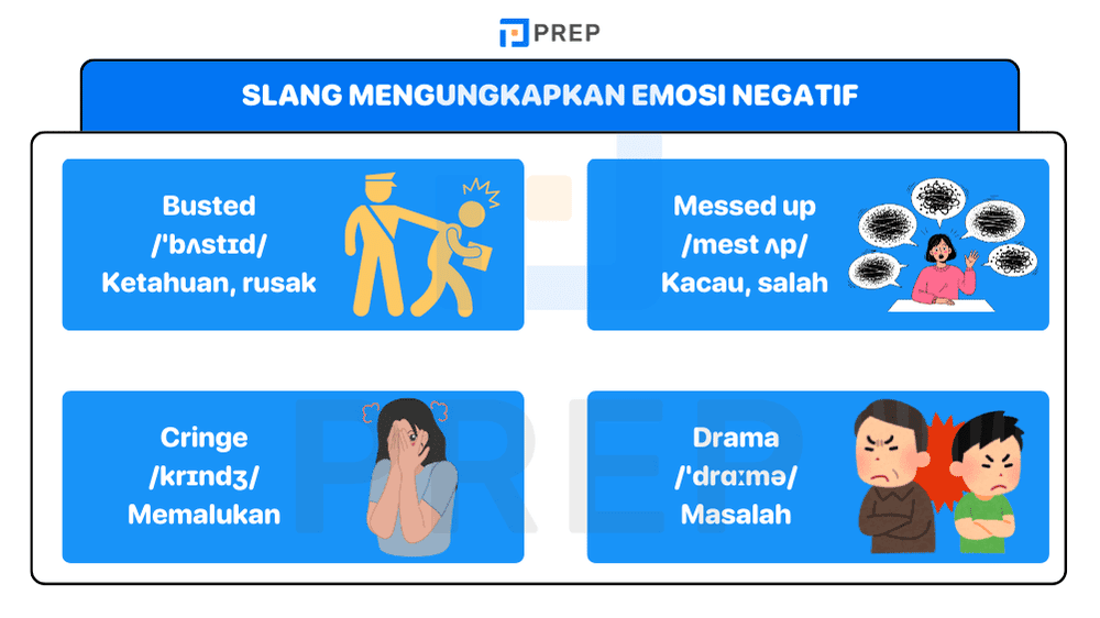 Slang Bahasa Inggris Mengungkapkan Emosi Negatif