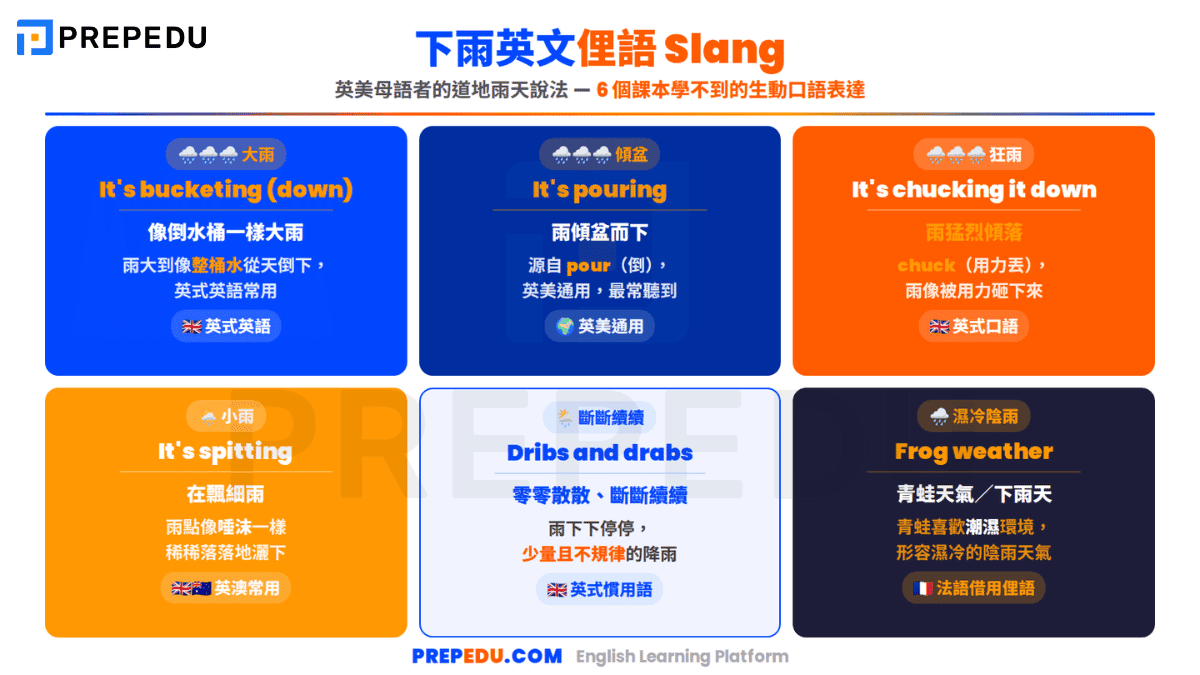 english-slangs-about-rain.png